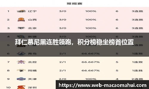 拜仁慕尼黑连胜领跑，积分榜稳坐榜首位置